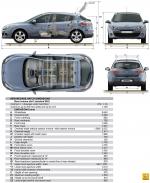 Renault Megane 2008 года